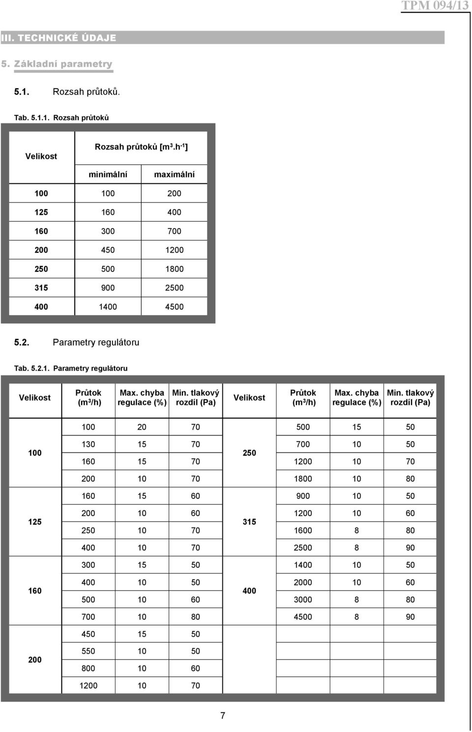 chyba regulace (%) Min. tlakový rozdíl (Pa) Velikost Průtok (m 3 /h) Max. chyba regulace (%) Min.