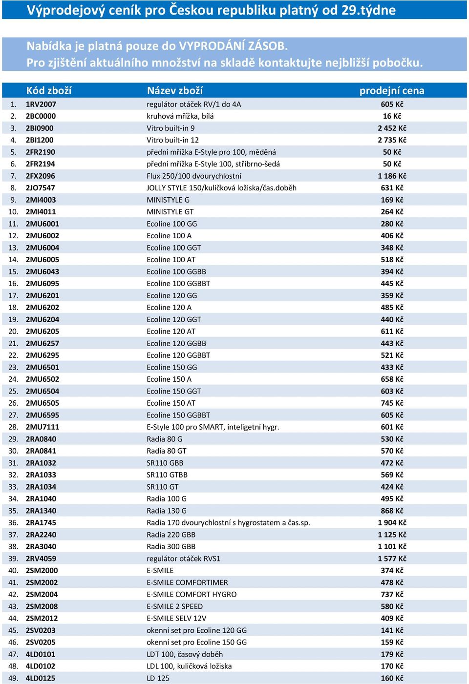 2FR2190 přední mřížka E-Style pro 100, měděná 50 Kč 6. 2FR2194 přední mřížka E-Style 100, stříbrno-šedá 50 Kč 7. 2FX2096 Flux 250/100 dvourychlostní 1 186 Kč 8.