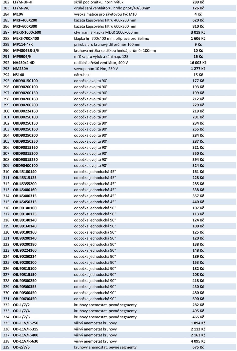 MLKS-700X400 klapka hr. 700x400 mm, příprava pro Belimo 1 606 Kč 289. MP114-4/K příruba pro kruhový díl průměr 100mm 9 Kč 290. MP4804BR-S/K kruhová mřížka se síťkou hnědá, průměr 100mm 10 Kč 291.