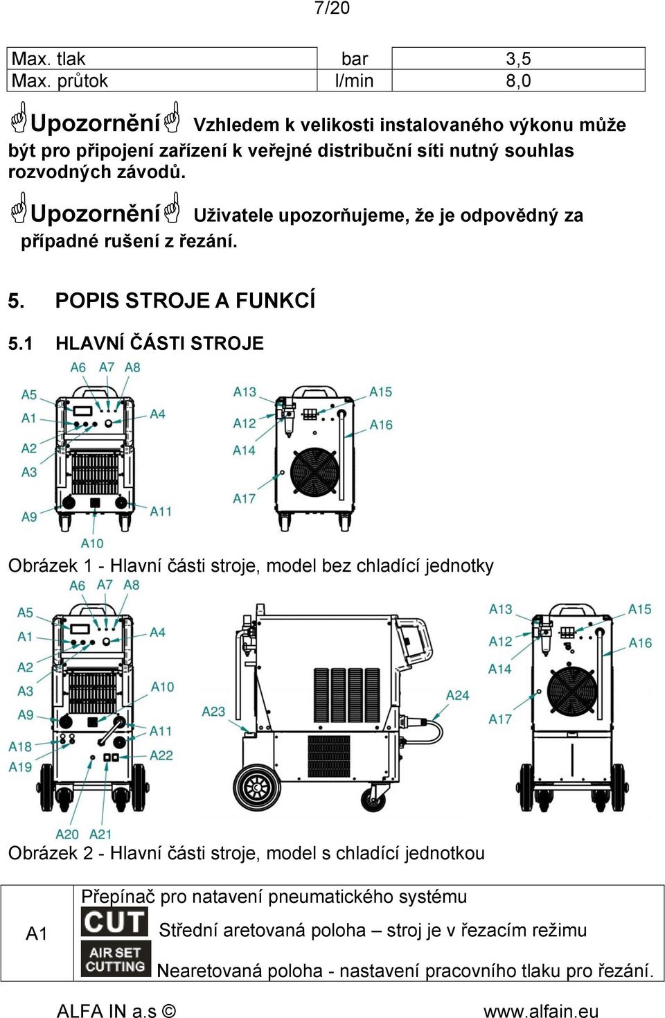 rozvodných závodů. Upozornění Uživatele upozorňujeme, že je odpovědný za případné rušení z řezání. 5. POPIS STROJE A FUNKCÍ 5.