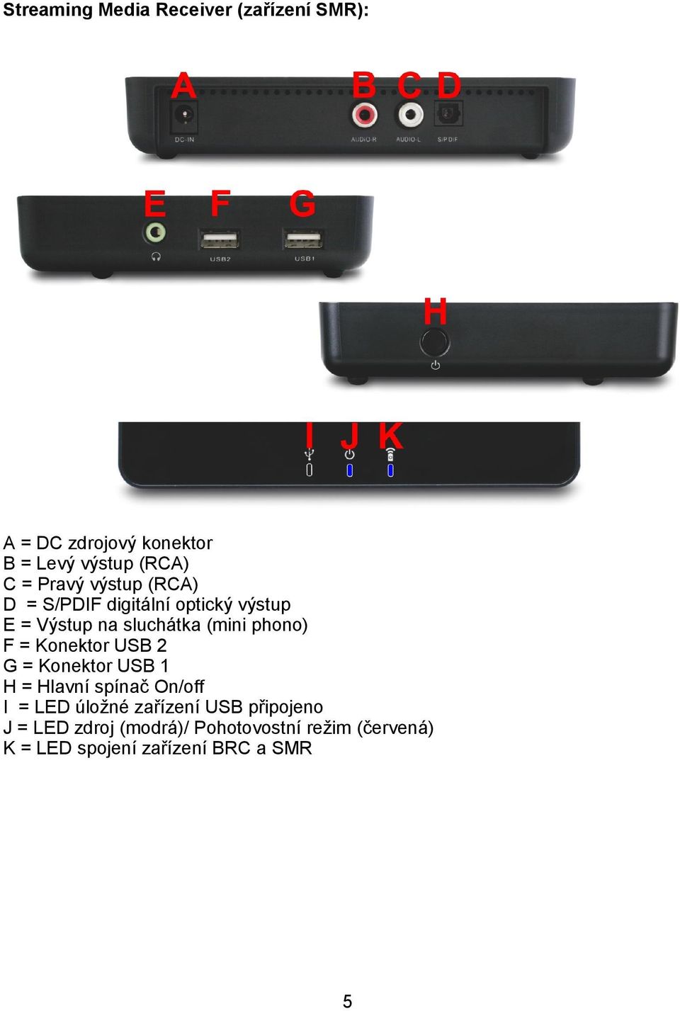= Konektor USB 2 G = Konektor USB 1 H = Hlavní spínač On/off I = LED úložné zařízení USB