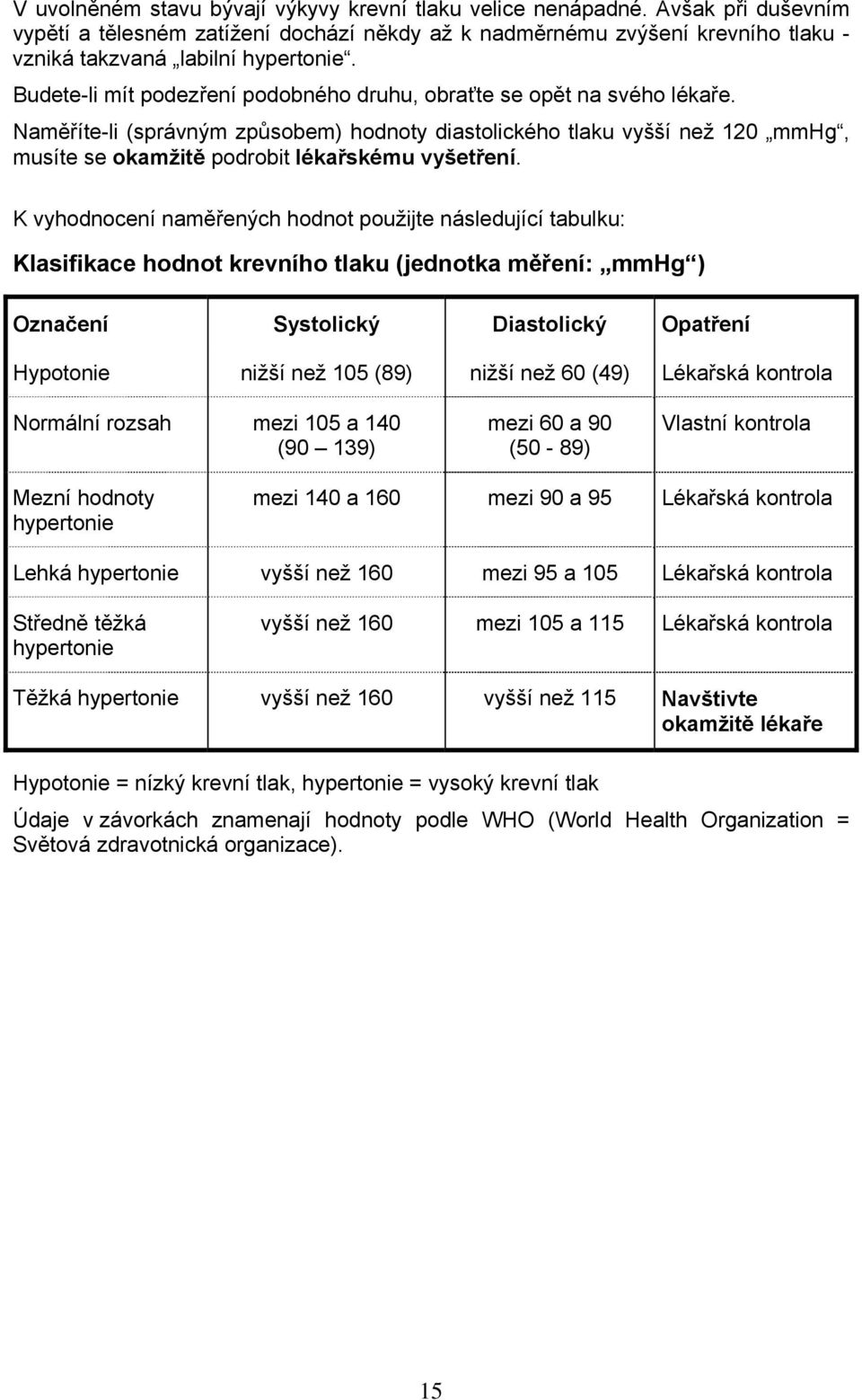 Naměříte-li (správným způsobem) hodnoty diastolického tlaku vyšší než 120 mmhg, musíte se okamžitě podrobit lékařskému vyšetření.
