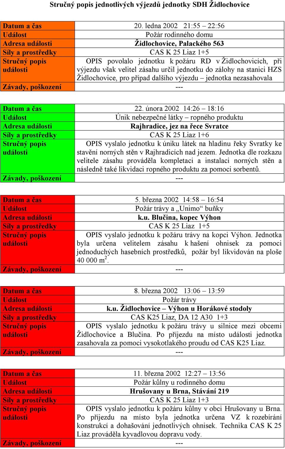 určil jednotku do zálohy na stanici HZS Židlochovice, pro případ dalšího výjezdu jednotka nezasahovala Datum a čas 22.