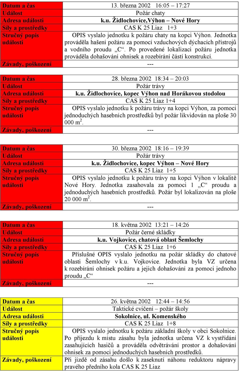 Datum a čas 28. března 2002 18:34 20:03 Požár trávy Adresa k.u. Židlochovice, kopec Výhon nad Horákovou stodolou Síly a prostředky CAS K 25 Liaz 1+4 OPIS vyslalo jednotku k požáru trávy na kopci