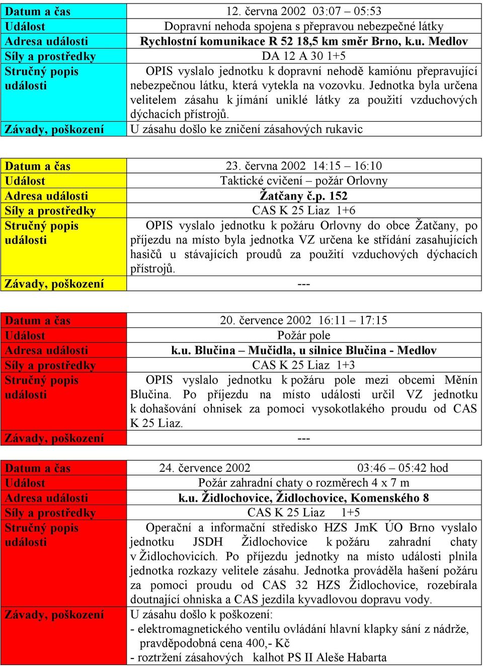 června 2002 14:15 16:10 Taktické cvičení po