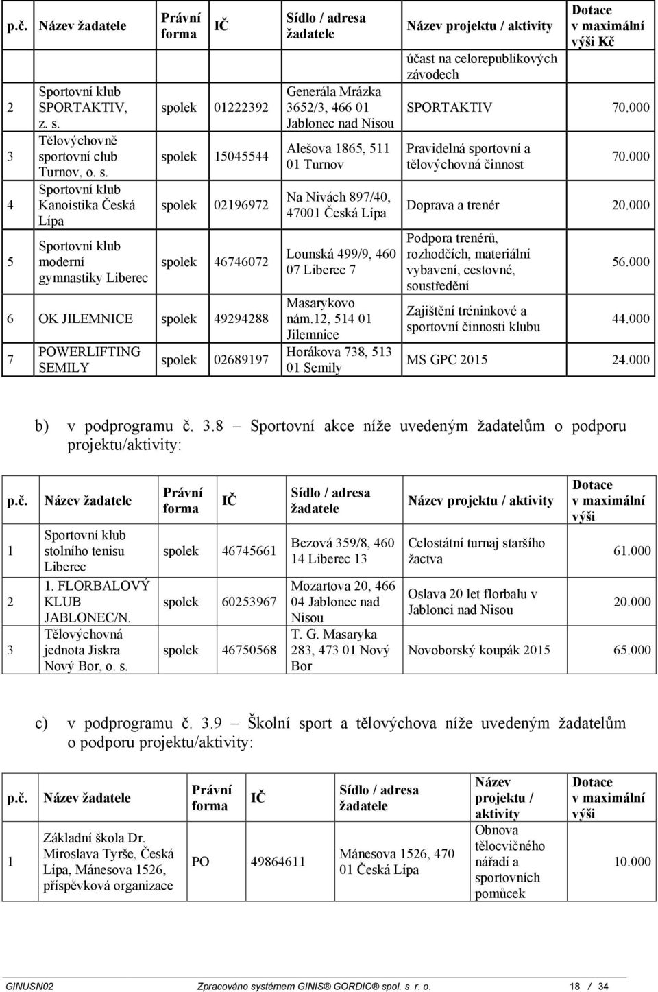 02689197 Generála Mrázka 3652/3, 466 01 Jablonec nad Alešova 1865, 511 01 Turnov Na Nivách 897/40, 47001 Česká Lounská 499/9, 460 07 7 Masarykovo nám.