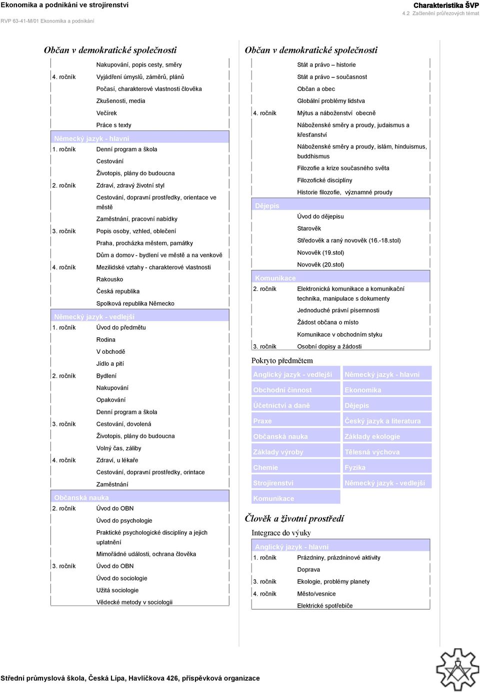 ročník Denní program a škola Cestování Životopis, plány do budoucna 2. ročník Zdraví, zdravý životní styl Cestování, dopravní prostředky, orientace ve městě Zaměstnání, pracovní nabídky 3.