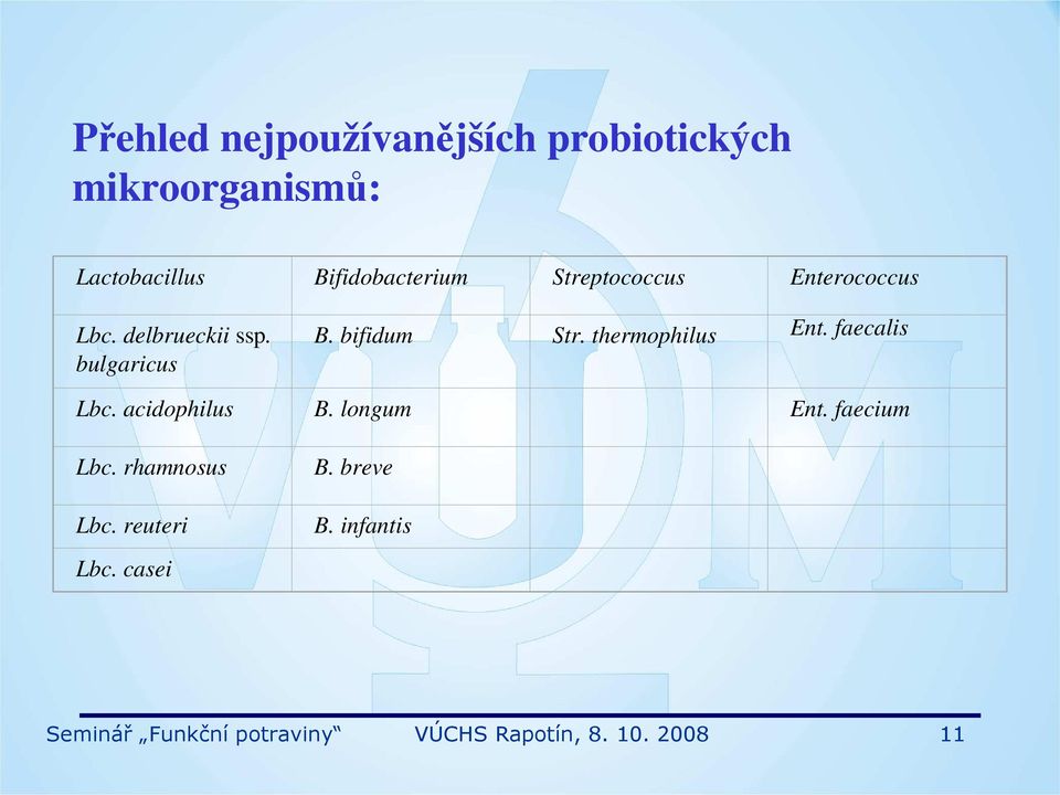 thermophilus Ent. faecalis Lbc. acidophilus B. longum Ent. faecium Lbc. rhamnosus Lbc.