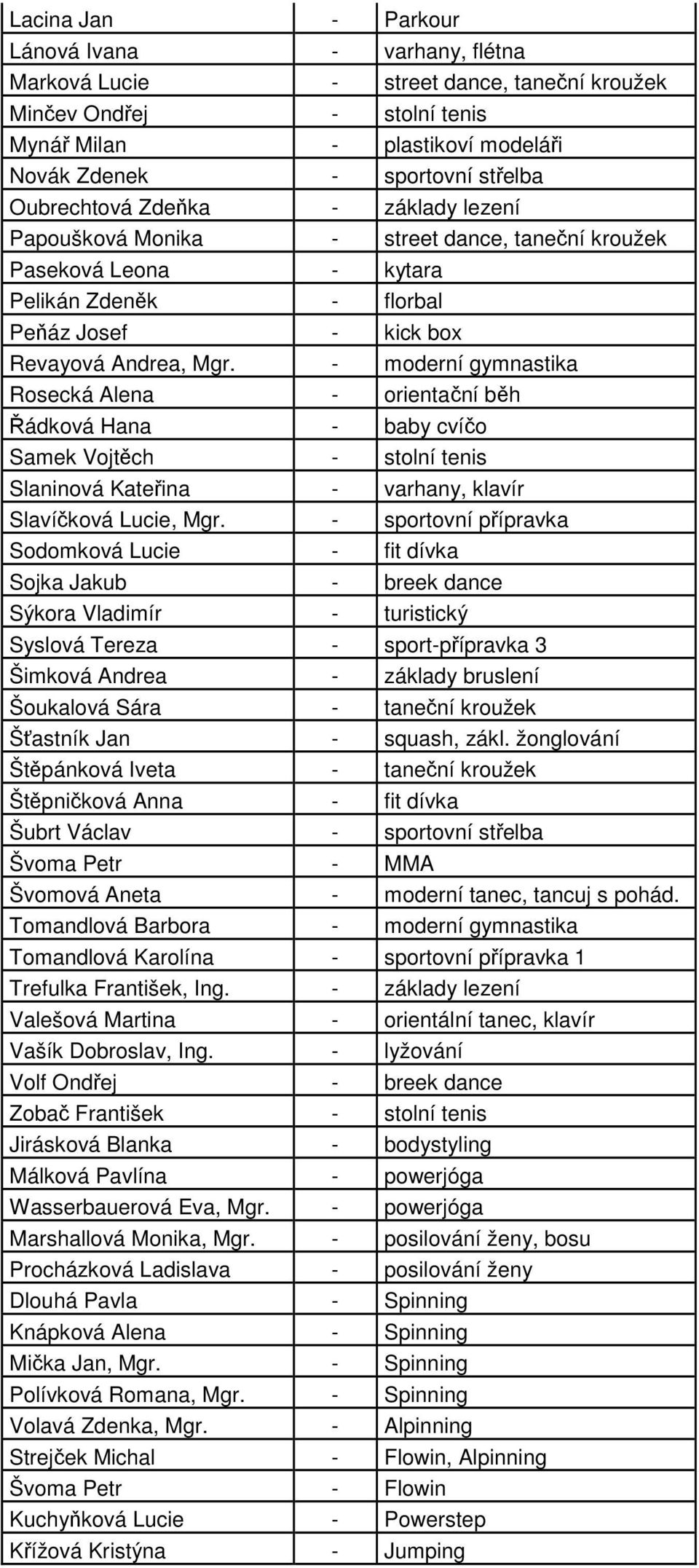 - moderní gymnastika Rosecká Alena - orientační běh Řádková Hana - baby cvíčo Samek Vojtěch - stolní tenis Slaninová Kateřina - varhany, klavír Slavíčková Lucie, Mgr.