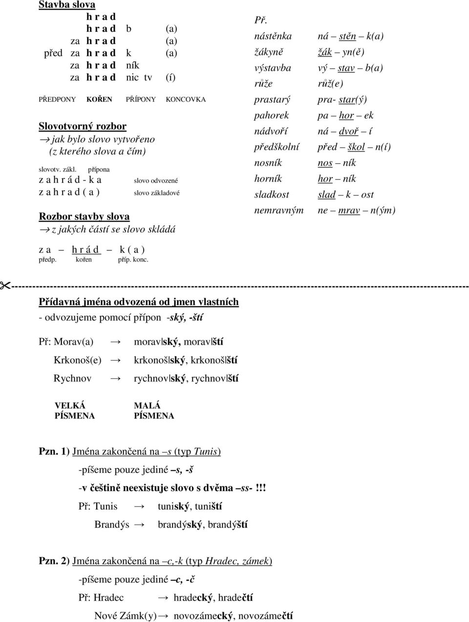 Př. nástěnka žákyně výstavba růže prastarý pahorek nádvoří předškolní nosník horník sladkost nemravným ná stěn k(a) žák yn(ě) vý stav b(a) růž(e) pra- star(ý) pa hor ek ná dvoř í před škol n(í) nos