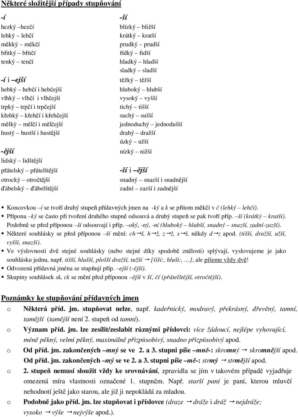 otrocký otročtější ďábelský ďábelštější hluboký hlubší vysoký vyšší tichý tišší suchý sušší jednoduchý jednodušší drahý dražší úzký užší nízký nižší -ší i ější snadný snazší i snadnější zadní zazší i