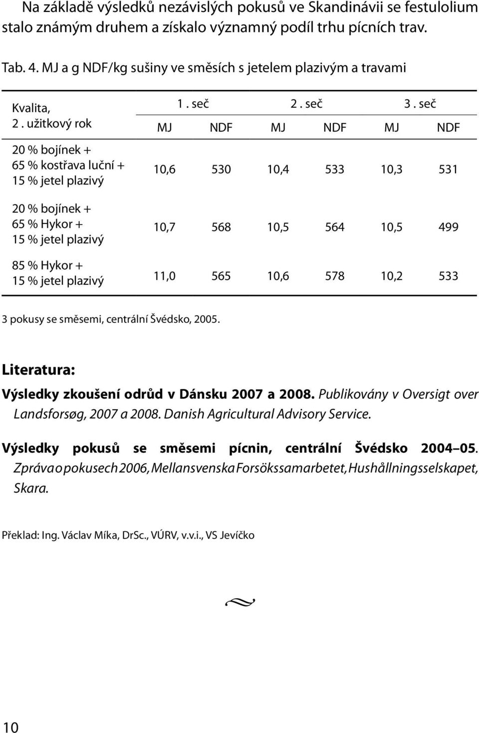 seč 3. seč MJ NDF MJ NDF MJ NDF 10,6 530 10,4 533 10,3 531 10,7 568 10,5 564 10,5 499 85 % Hykor + 15 % jetel plazivý 11,0 565 10,6 578 10,2 533 3 pokusy se směsemi, centrální Švédsko, 2005.