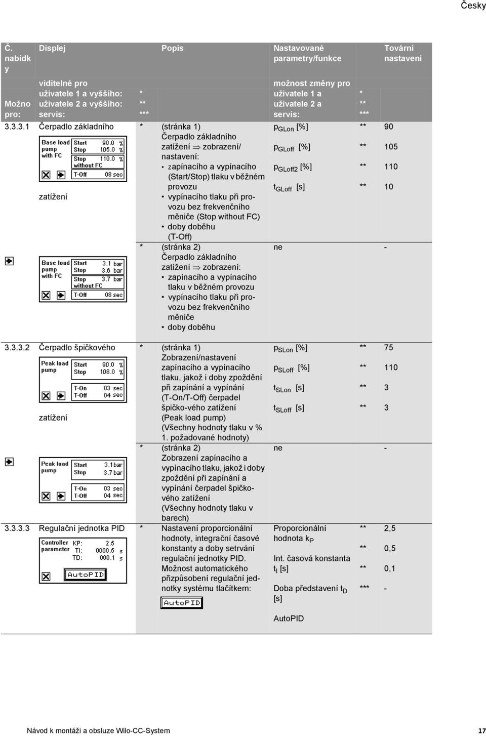 90 105 110 10 zatížení vypínacího tlaku při provozu bez frekvenčního měniče (Stop without FC) doby doběhu (T-Off) * (stránka 2) Čerpadlo základního zatížení zobrazení: zapínacího a vypínacího tlaku v