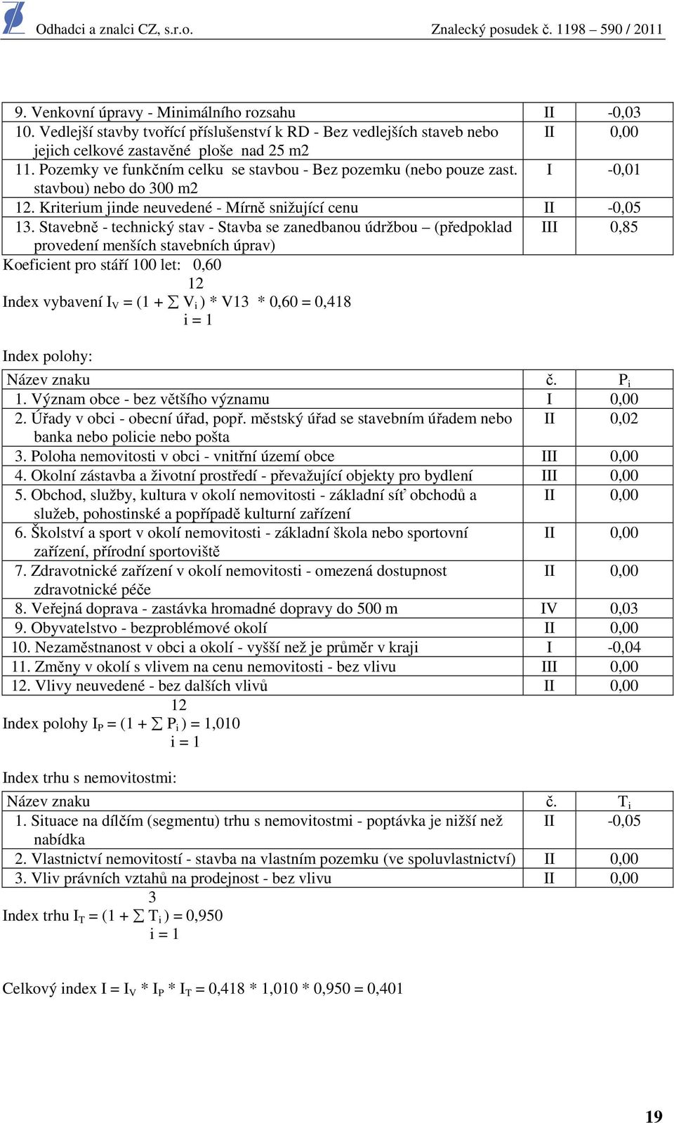 Stavebně - technický stav - Stavba se zanedbanou údržbou (předpoklad III 0,85 provedení menších stavebních úprav) Koeficient pro stáří 100 let: 0,60 12 Index vybavení I V = (1 + V i ) * V13 * 0,60 =