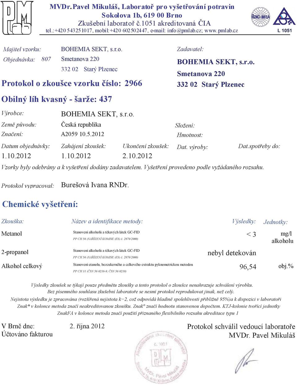 10.2012 Dat. výroby: Dat.spoteby do: Vzorky byly odebrány a k vyšetení dodány zadavatelem. Vyšetení provedeno podle vyžádaného rozsahu. Protokol vypracoval: Burešová Ivana RNDr.