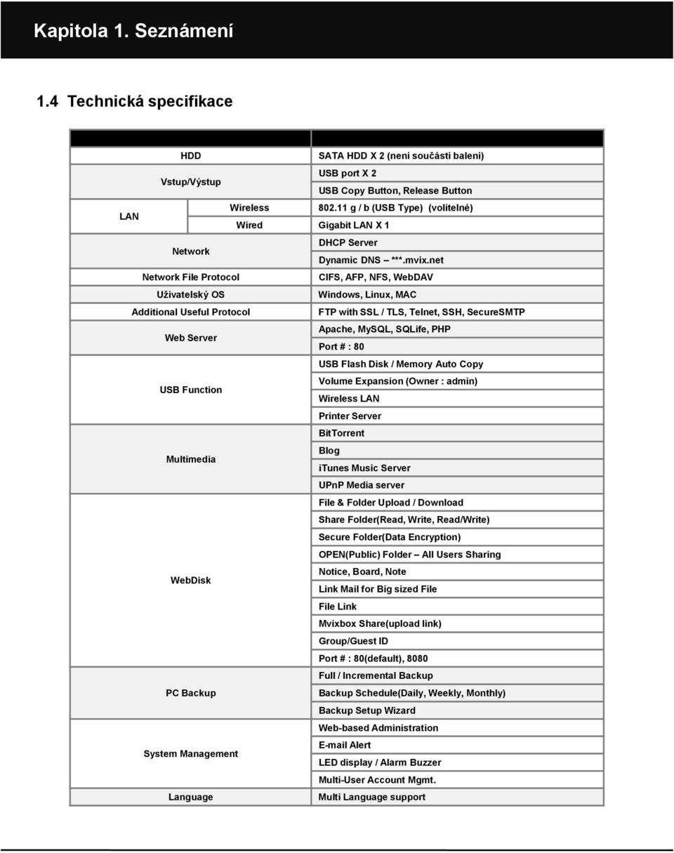 net Network File Protocol CIFS, AFP, NFS, WebDAV Uživatelský OS Windows, Linux, MAC Additional Useful Protocol FTP with SSL / TLS, Telnet, SSH, SecureSMTP Apache, MySQL, SQLife, PHP Web Server Port #