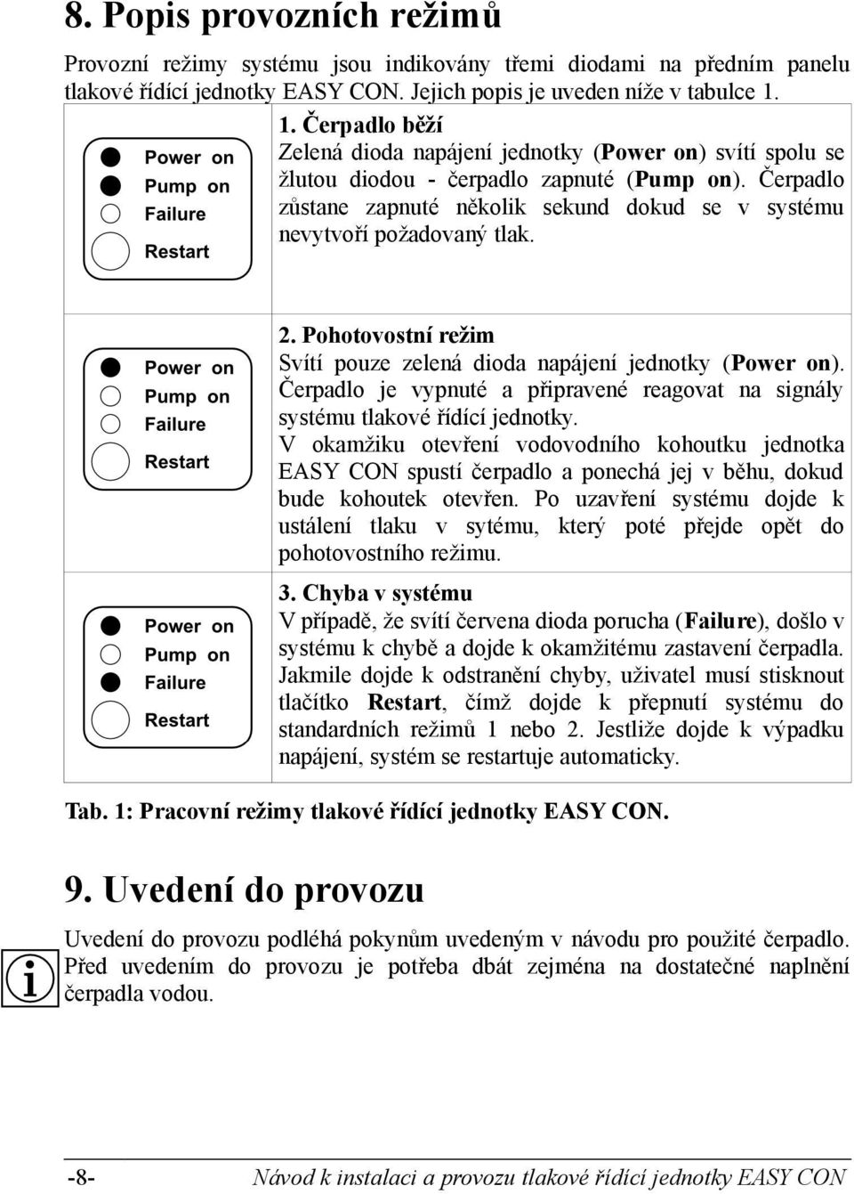 Čerpadlo zůstane zapnuté několik sekund dokud se v systému nevytvoří požadovaný tlak. 2. Pohotovostní režim Svítí pouze zelená dioda napájení jednotky (Power on).