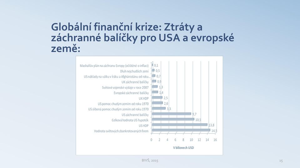 záchranné balíčky pro