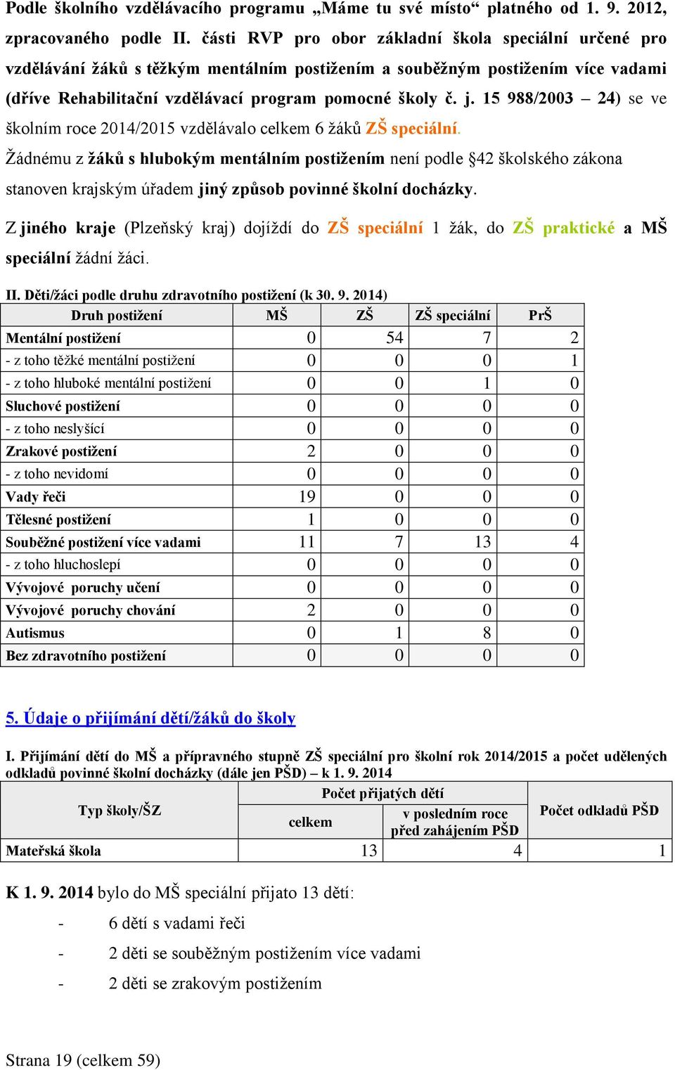 15 988/2003 24) se ve školním roce 2014/2015 vzdělávalo celkem 6 žáků ZŠ speciální.