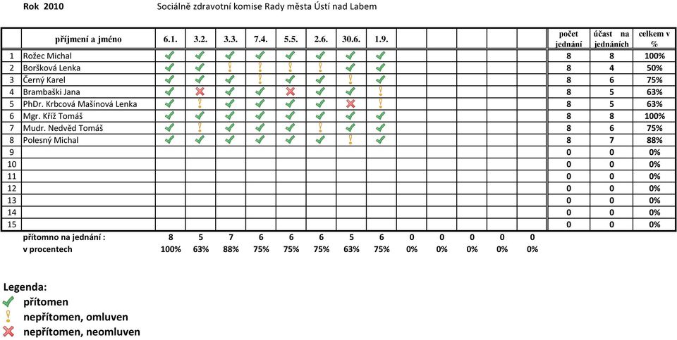 63% 5 PhDr. Krbcová Mašínová Lenka 8 5 63% 6 Mgr. Kříž Tomáš 8 8 100% 7 Mudr.