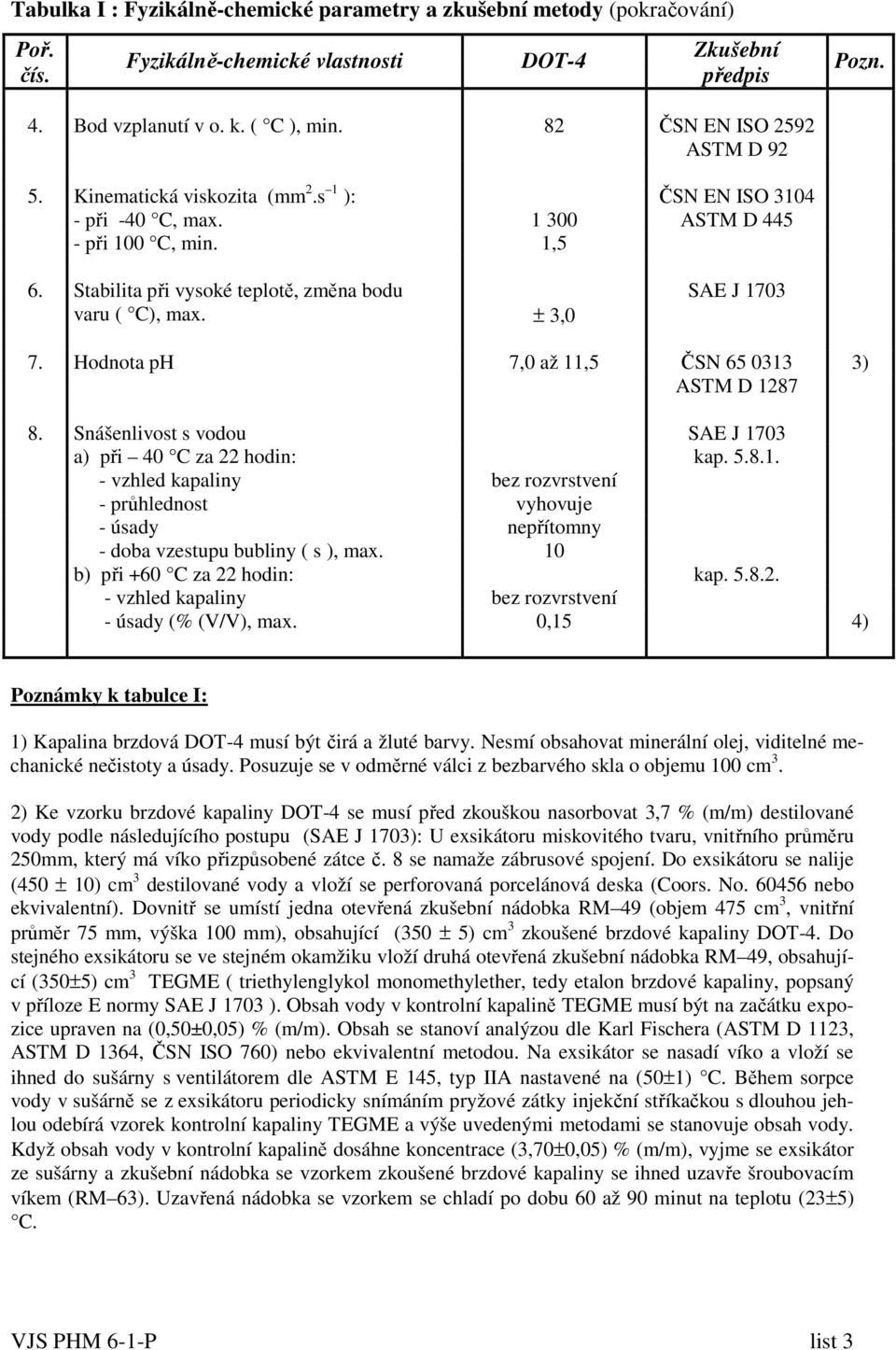 Hodnota ph 7,0 až 11,5 ČSN 65 0313 3) ASTM D 1287 8. Snášenlivost s vodou SAE J 1703 a) při 40 C za 22 hodin: kap. 5.8.1. - vzhled kapaliny bez rozvrstvení - průhlednost vyhovuje - úsady nepřítomny - doba vzestupu bubliny ( s ), max.