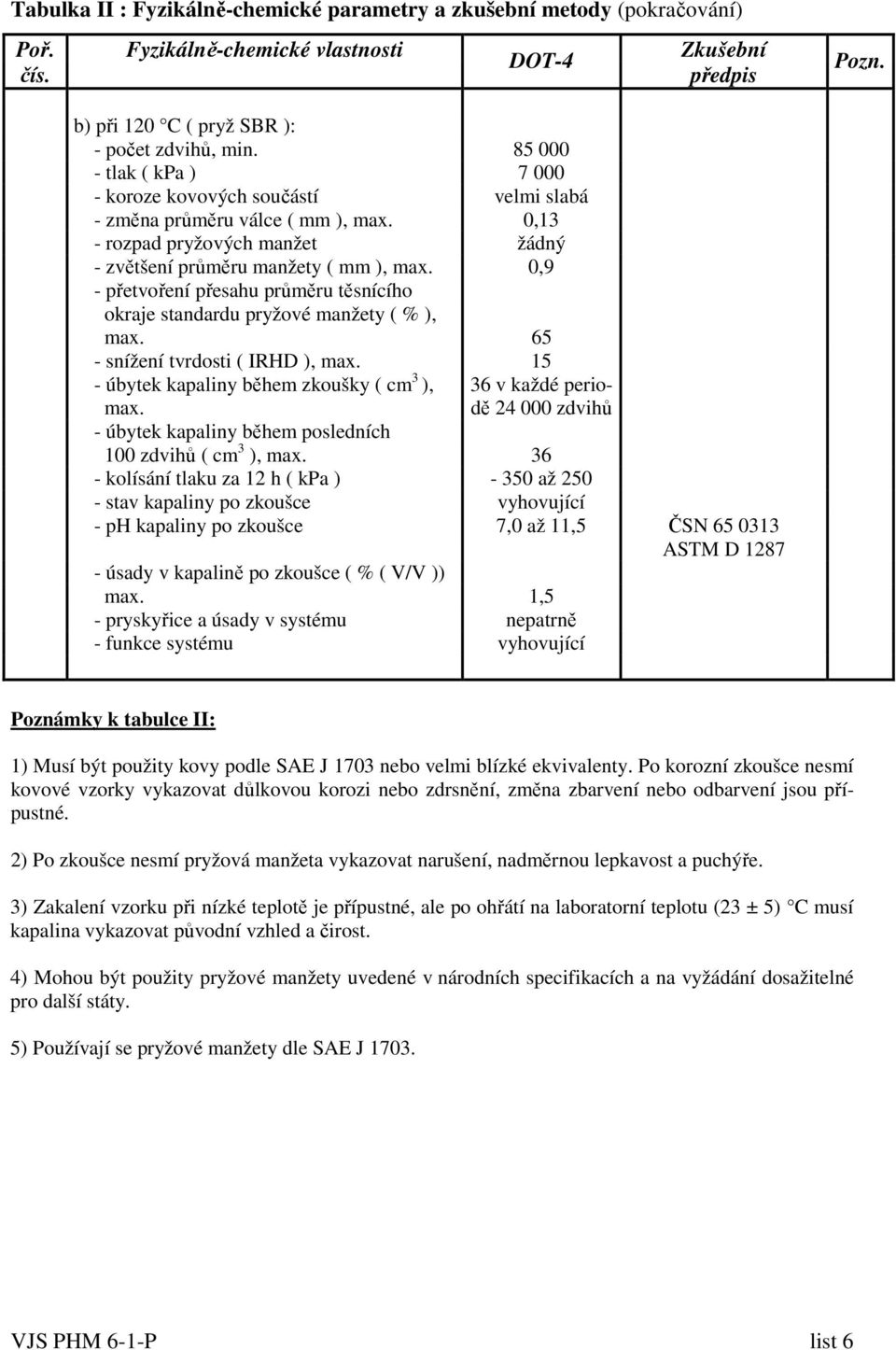 0,9 - přetvoření přesahu průměru těsnícího okraje standardu pryžové manžety ( % ), max. 65 - snížení tvrdosti ( IRHD ), max. 15 - úbytek kapaliny během zkoušky ( cm 3 ), max.