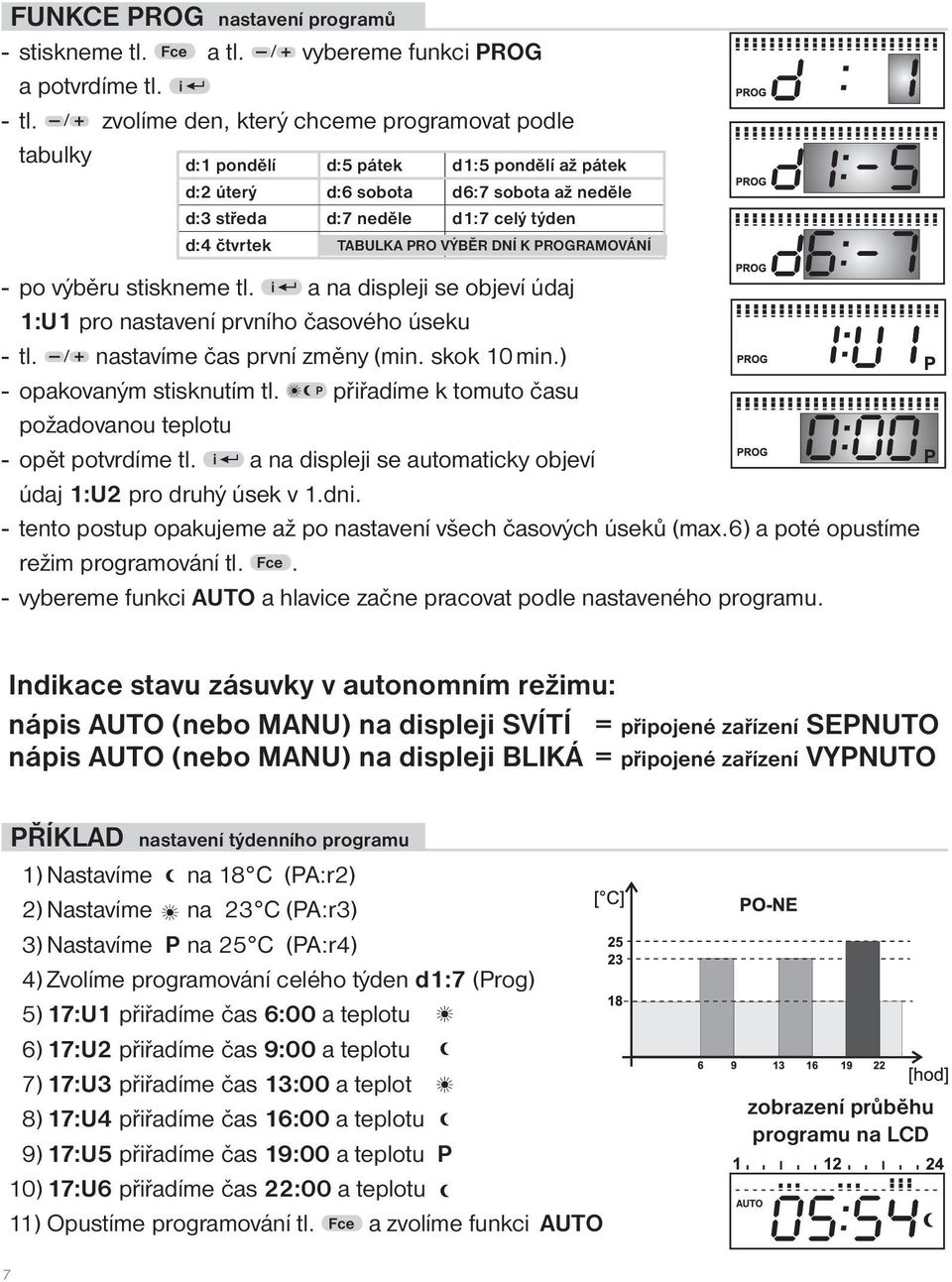 PRO VÝBĚR DNÍ K PROGRAMOVÁNÍ - po výběru stiskneme tl. i a na displeji se objeví údaj 1:U1 pro nastavení prvního časového úseku - tl. / nastavíme čas první změny (min. skok 10 min.