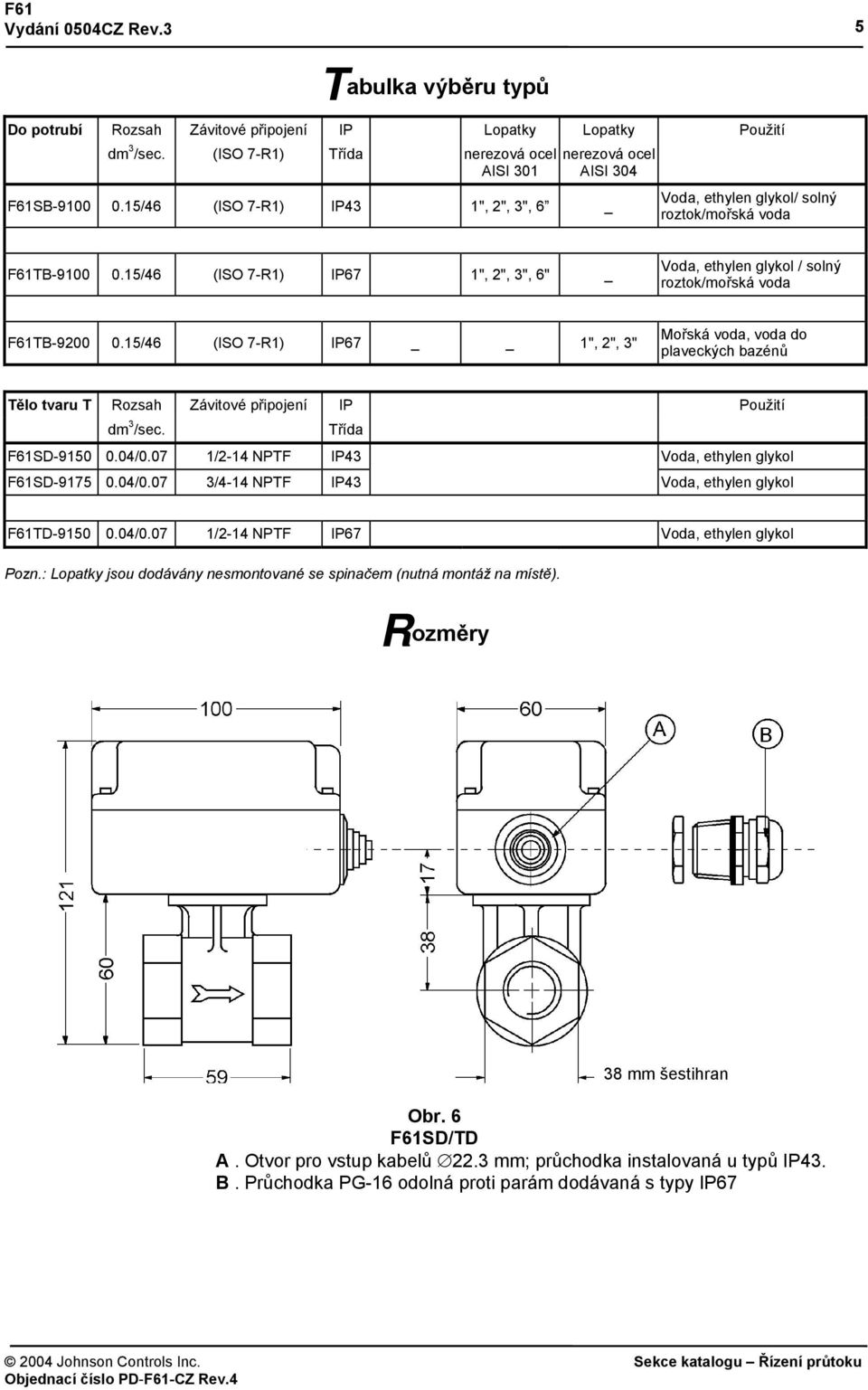 15/46 (ISO 7-R1) IP67 1", 2", 3" Mořská voda, voda do plaveckých bazénů Tělo tvaru T Rozsah Závitové připojení IP Použití dm 3 /sec. Třída SD-9150 0.04/0.