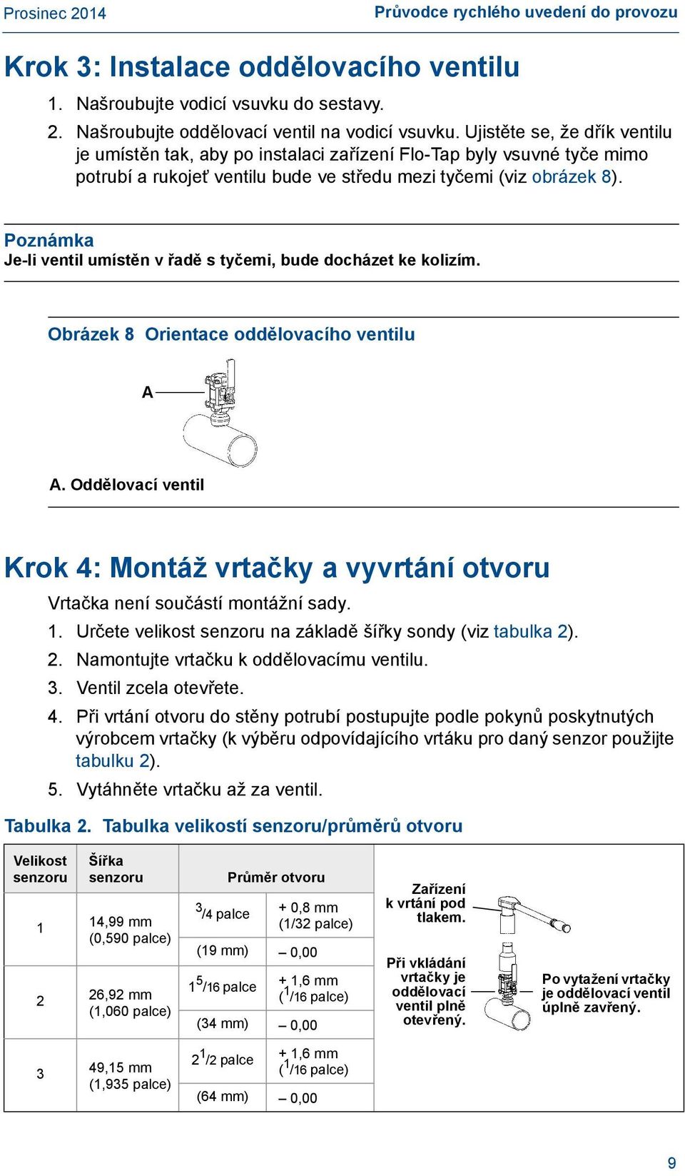 Poznámka Je-li ventil umístěn v řadě s tyčemi, bude docházet ke kolizím. Obrázek 8 Orientace oddělovacího ventilu A A.