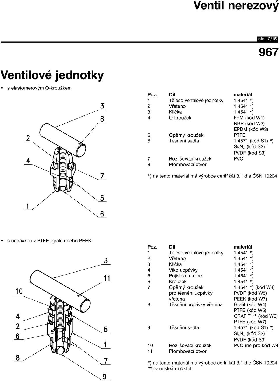 4571 (kód S1) *) Si 3 N 4 (kód S2) PVDF (kód S3) 7 Rozlišovací kroužek PVC 8 Plombovací otvor *) na tento materiál má výrobce certifikát 3.1 dle ČSN 10204 s ucpávkou z PTFE, grafitu nebo PEEK Poz.