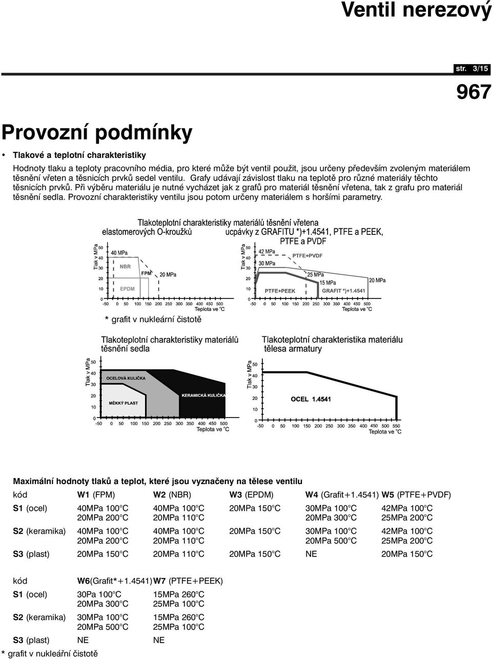 Při výběru materiálu je nutné vycházet jak z grafů pro materiál těsnění vřetena, tak z grafu pro materiál těsnění sedla.