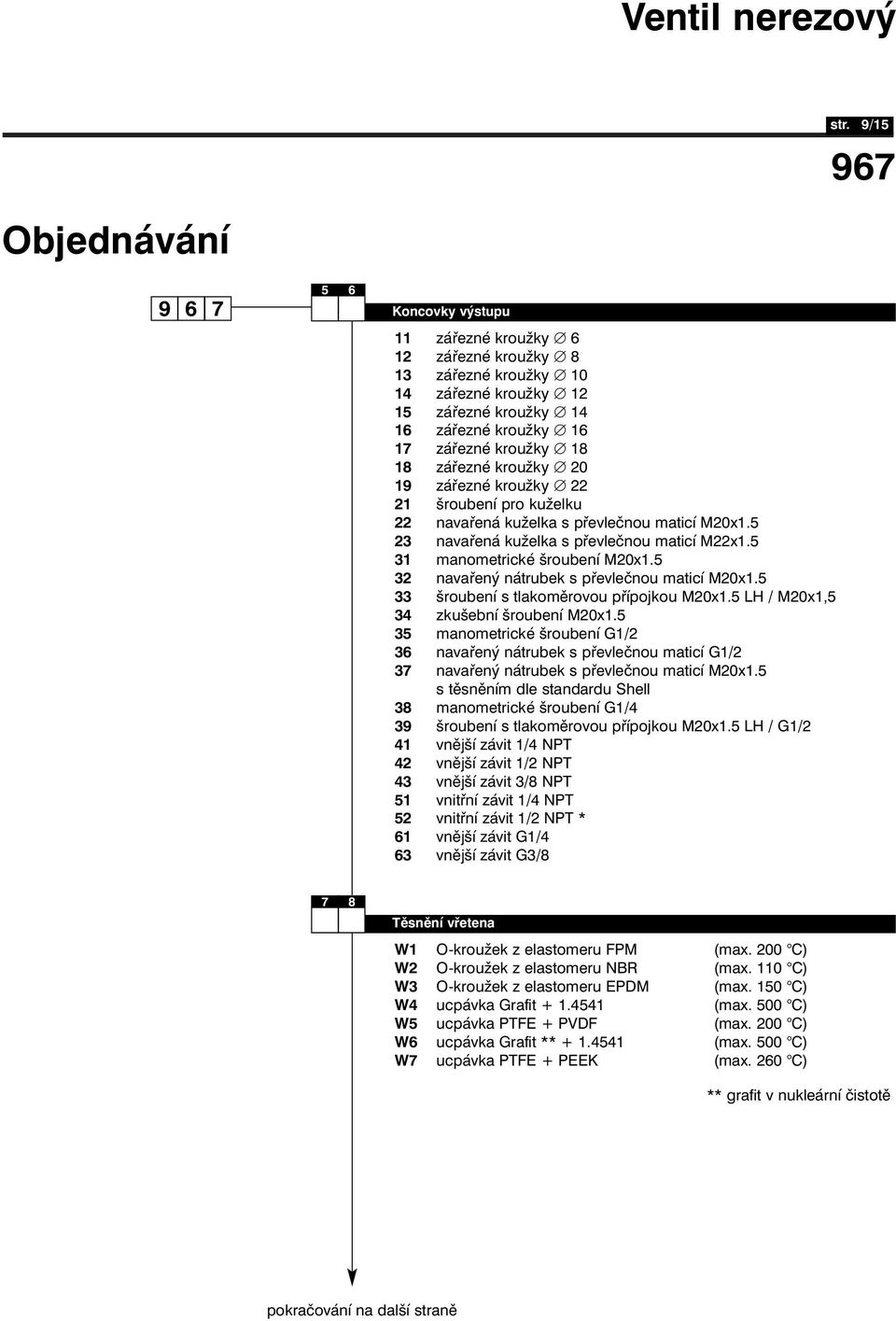 5 32 navařený nátrubek s převlečnou maticí M20x1.5 33 šroubení s tlakoměrovou přípojkou M20x1.5 LH / M20x1,5 34 zkušební šroubení M20x1.