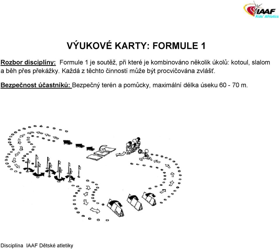 Každá z těchto činností může být procvičována zvlášť.