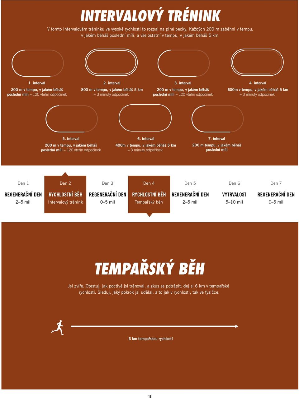 interval 200 m v tempu, v jakém běháš poslední míli 120 vteřin odpočinek 800 m v tempu, v jakém běháš 5 km 3 minuty odpočinek 200 m v tempu, v jakém běháš poslední míli 120 vteřin odpočinek 600m v