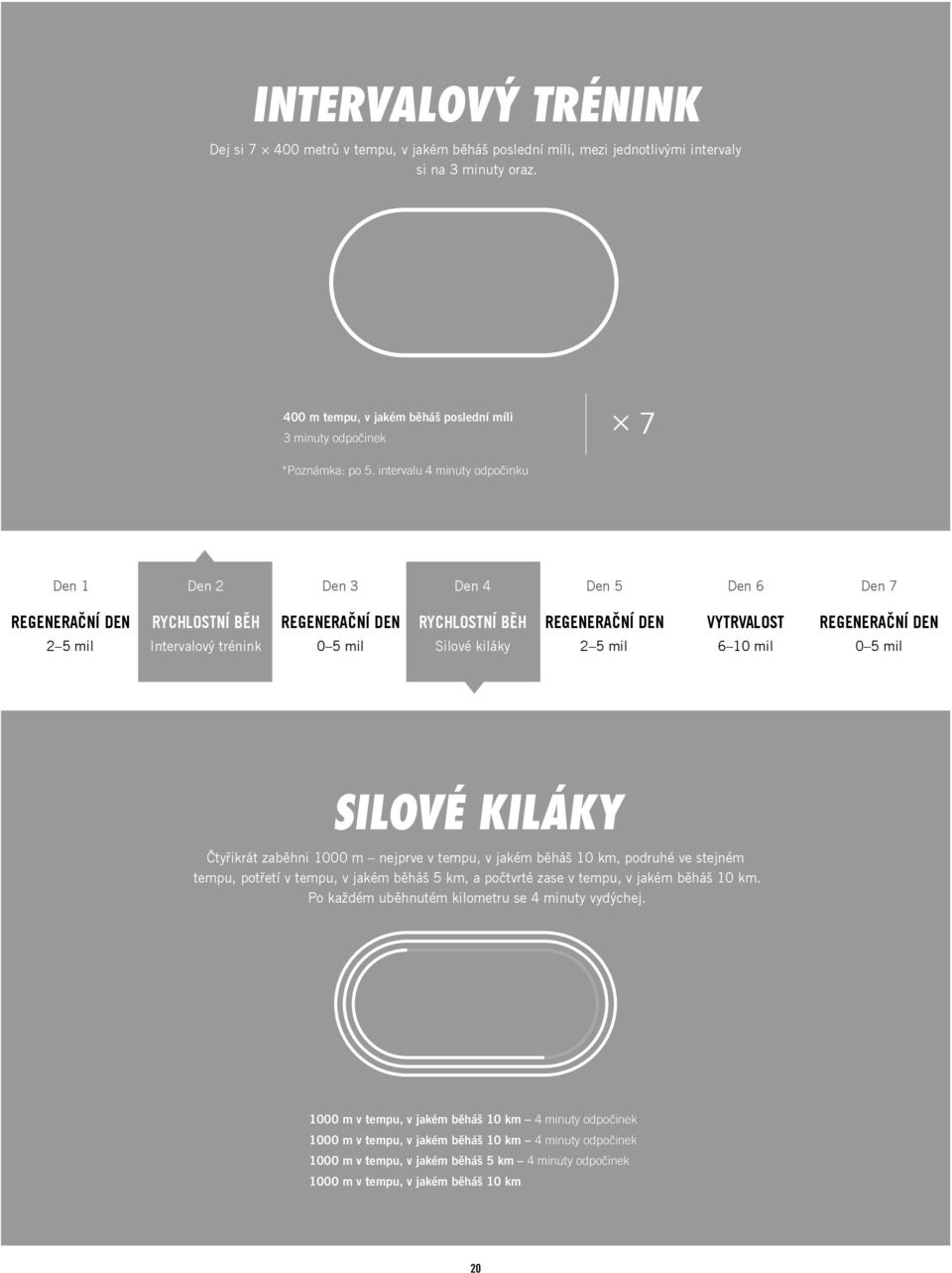 intervalu 4 minuty odpočinku Den 1 Den 2 Den 3 Den 4 Den 5 Den 6 Den 7 Intervalový trénink Silové kiláky VYTRVALOST 6 10 mil SILOVÉ KILÁKY Čtyřikrát zaběhni 1000 m nejprve v tempu, v jakém