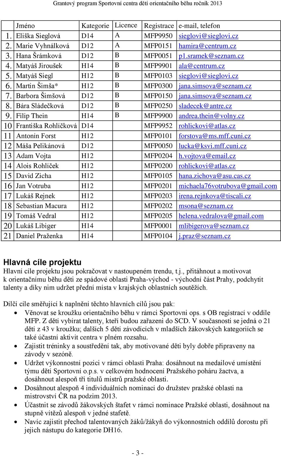 Barbora Šimšová D12 B MFP0150 jana.simsova@seznam.cz 8. Bára Sládečková D12 B MFP0250 sladecek@antre.cz 9. Filip Thein H14 B MFP9900 andrea.thein@volny.