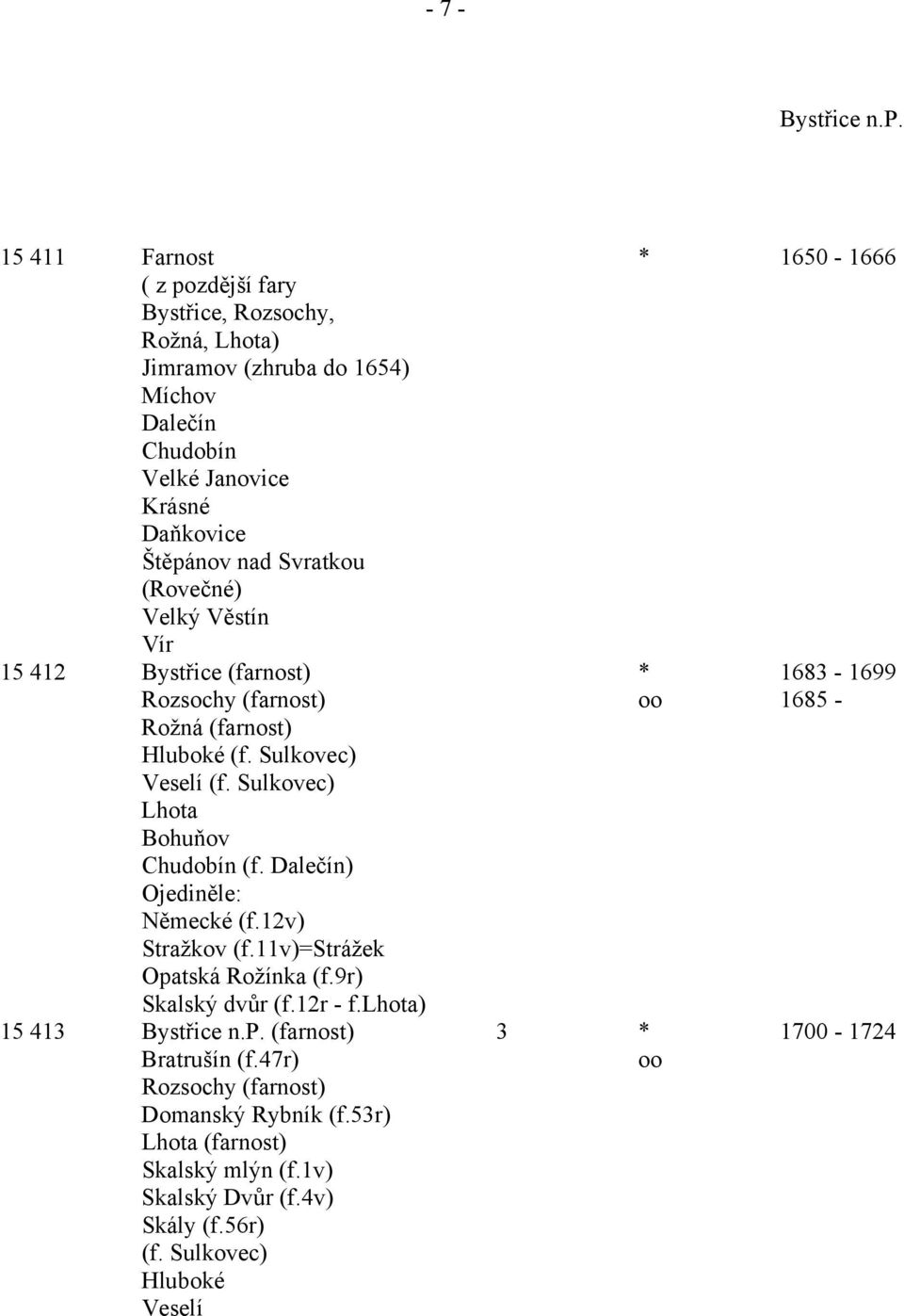 Svratkou (Rovečné) Velký Věstín Vír 15 412 Bystřice (farnost) * 1683-1699 Rozsochy (farnost) oo 1685 - Rožná (farnost) Hluboké (f. Sulkovec) Veselí (f.