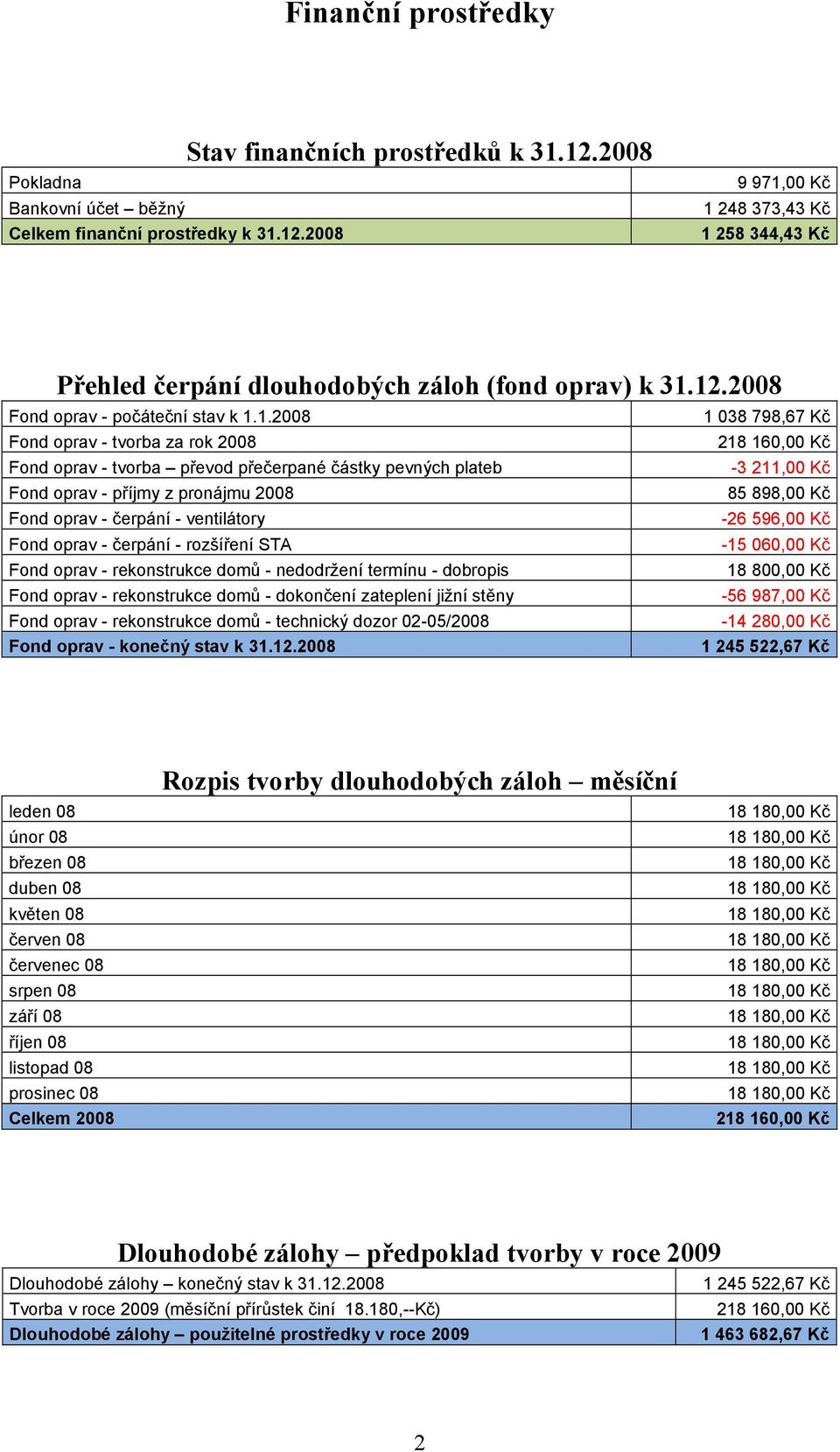 příjmy z pronájmu 2008 85 898,00 Kč Fond oprav - čerpání - ventilátory -26 596,00 Kč Fond oprav - čerpání - rozšíření STA -15 060,00 Kč Fond oprav - rekonstrukce domů - nedodržení termínu - dobropis