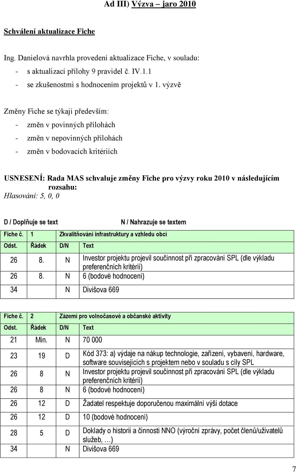 následujícím rozsahu: Hlasování: 5, 0, 0 D / Doplňuje se text N / Nahrazuje se textem Fiche č. 1 Zkvalitňování infrastruktury a vzhledu obcí Odst. Řádek D/N Text 26 8.