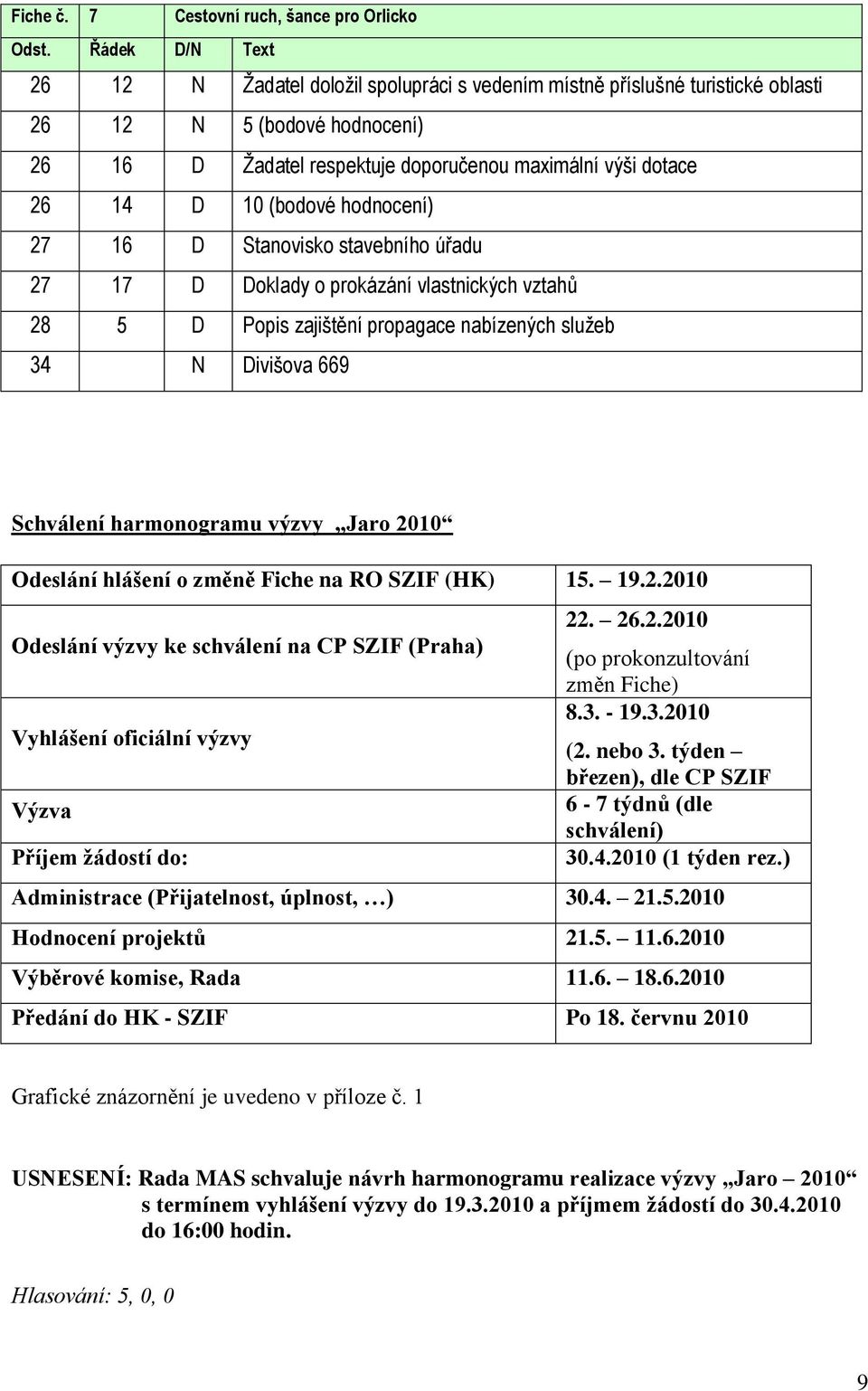 (bodové hodnocení) 27 16 D Stanovisko stavebního úřadu 27 17 D Doklady o prokázání vlastnických vztahů 28 5 D Popis zajištění propagace nabízených služeb 34 N Divišova 669 Schválení harmonogramu