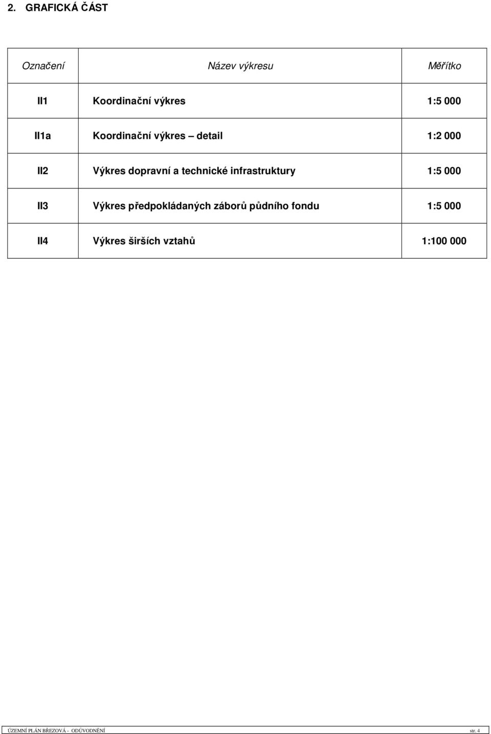 infrastruktury 1:5 000 II3 Výkres předpokládaných záborů půdního fondu 1:5