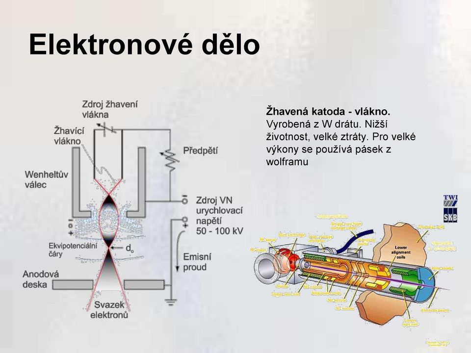 Nižší životnost, velké ztráty.