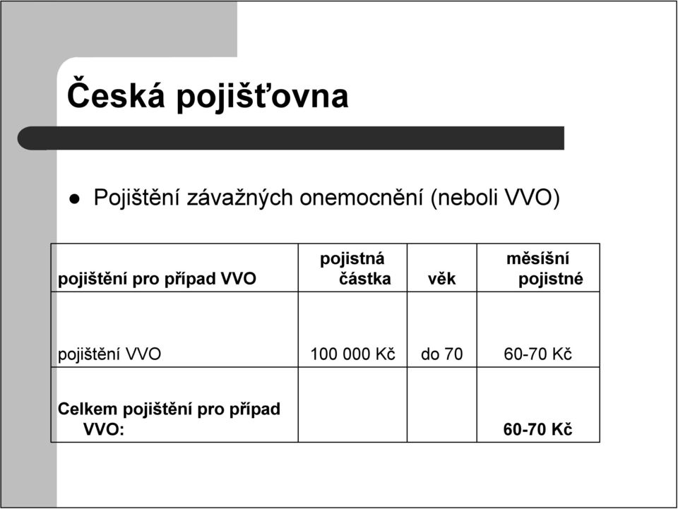 částka věk měsíšní pojistné pojištění VVO 100 000 Kč