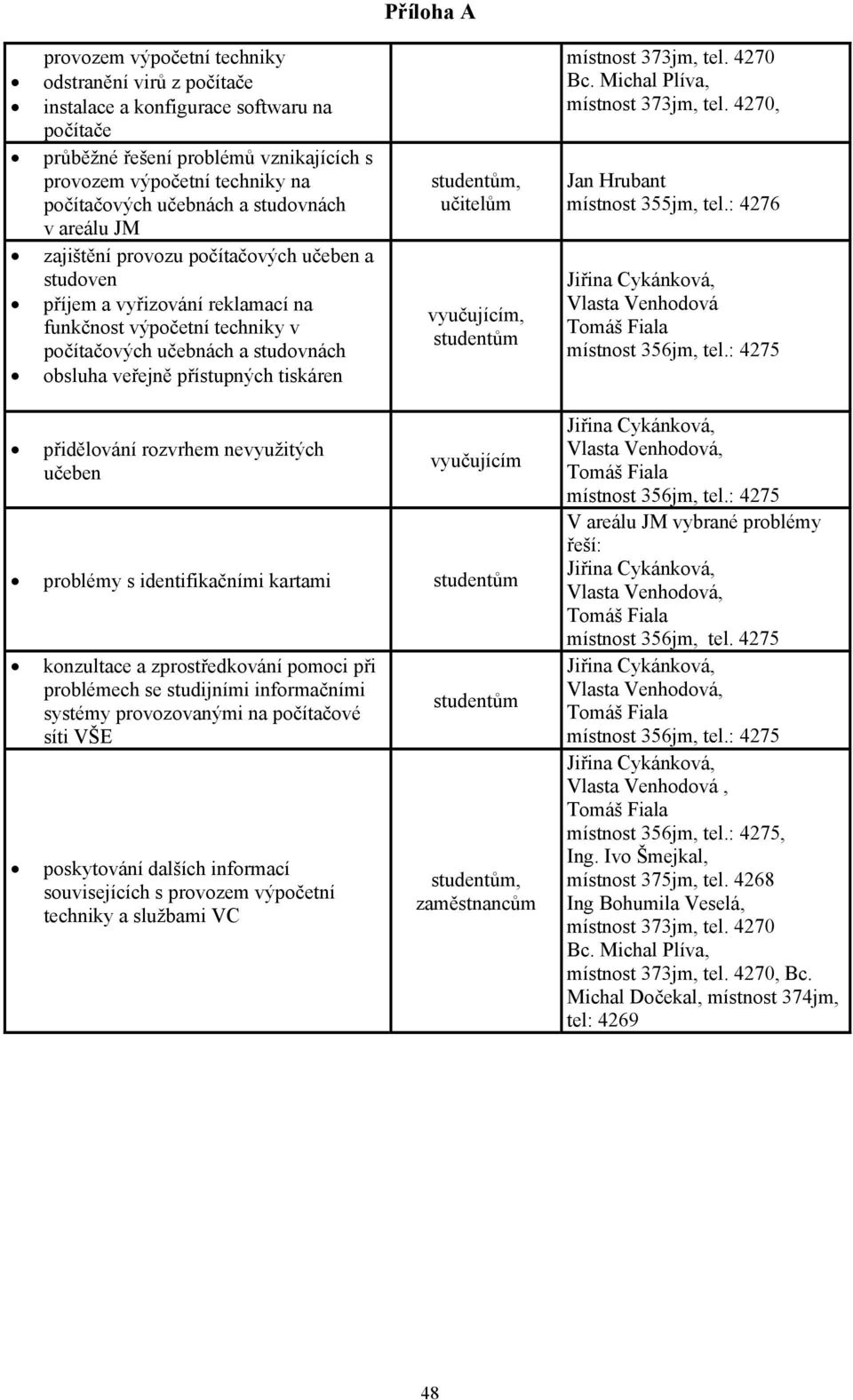 tiskáren, učitelům vyučujícím, místnost 373jm, tel. 4270 Bc. Michal Plíva, místnost 373jm, tel. 4270, Jan Hrubant místnost 355jm, tel.