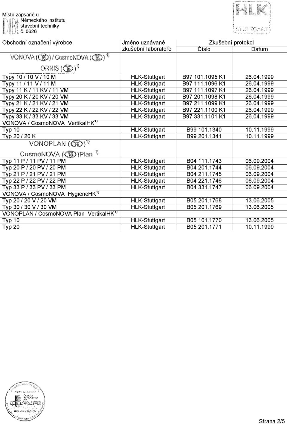 1340 10.11.1999 Typ 20 / 20 K B99 201.1341 10.11.1999 Typ 11 P / 11 PV / 11 PM B04 111.1743 06.09.2004 Typ 20 P / 20 PV / 20 PM B04 201.1744 06.09.2004 Typ 21 P / 21 PV / 21 PM B04 211.1745 06.09.2004 Typ 22 P / 22 PV / 22 PM B04 221.