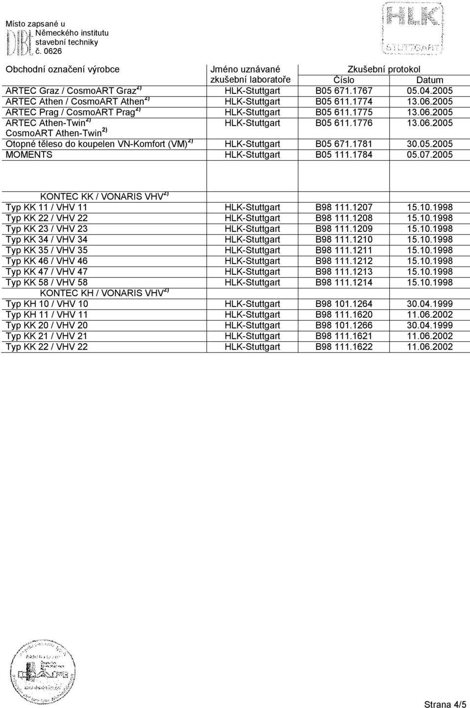 1207 15.10.1998 Typ KK 22 / VHV 22 B98 111.1208 15.10.1998 Typ KK 23 / VHV 23 B98 111.1209 15.10.1998 Typ KK 34 / VHV 34 B98 111.1210 15.10.1998 Typ KK 35 / VHV 35 B98 111.1211 15.10.1998 Typ KK 46 / VHV 46 B98 111.