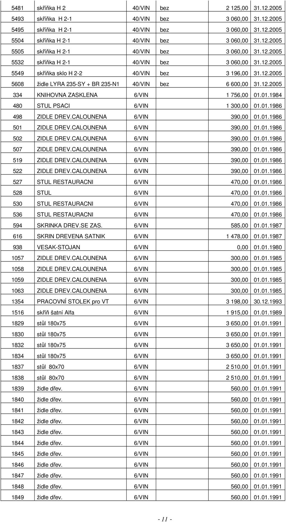 01.1984 480 STUL PSACI 6/VIN 1 300,00 01.01.1986 498 ZIDLE DREV.CALOUNENA 6/VIN 390,00 01.01.1986 501 ZIDLE DREV.CALOUNENA 6/VIN 390,00 01.01.1986 502 ZIDLE DREV.CALOUNENA 6/VIN 390,00 01.01.1986 507 ZIDLE DREV.