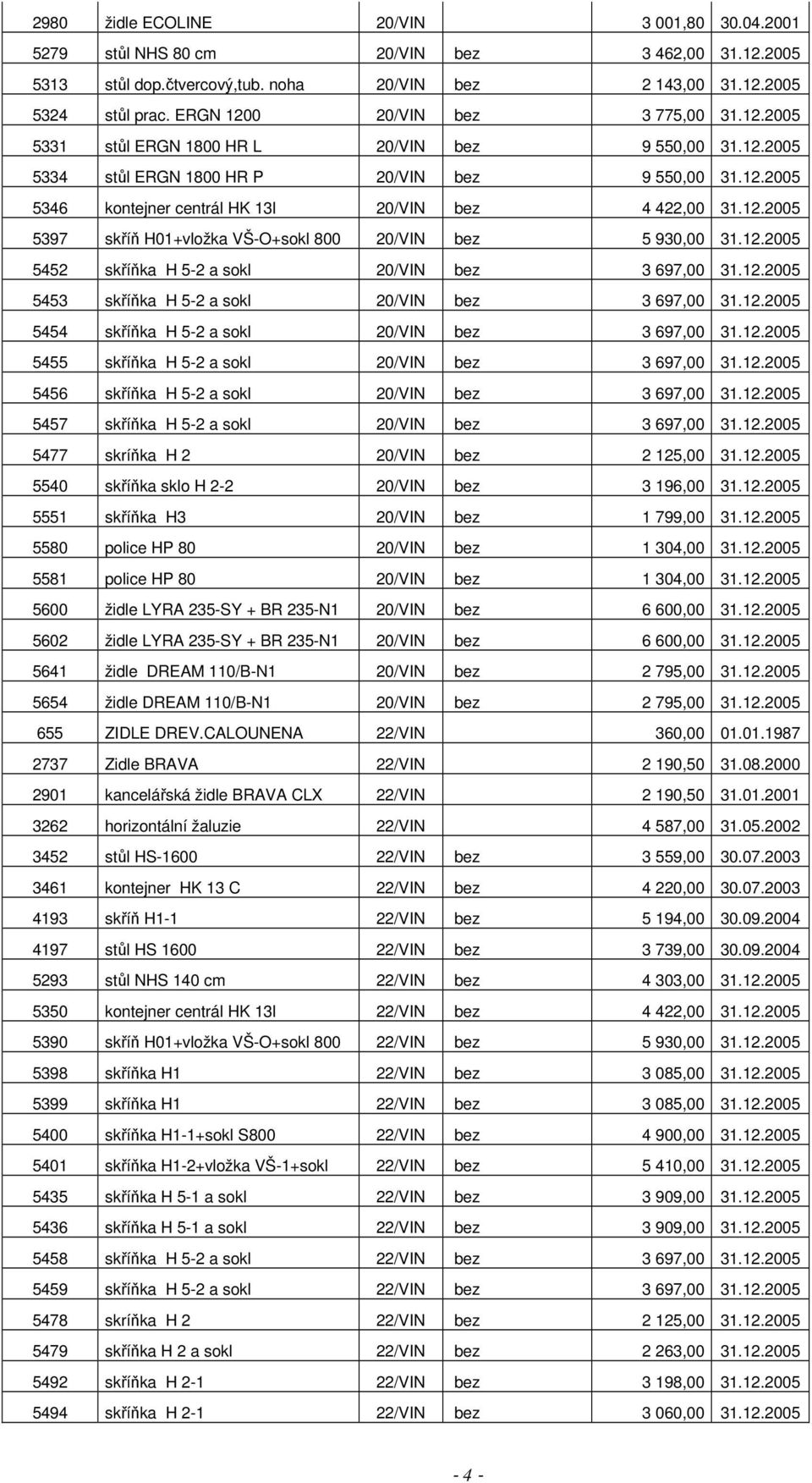 12.2005 5397 skříň H01+vložka VŠ-O+sokl 800 20/VIN bez 5 930,00 31.12.2005 5452 skříňka H 5-2 a sokl 20/VIN bez 3 697,00 31.12.2005 5453 skříňka H 5-2 a sokl 20/VIN bez 3 697,00 31.12.2005 5454 skříňka H 5-2 a sokl 20/VIN bez 3 697,00 31.