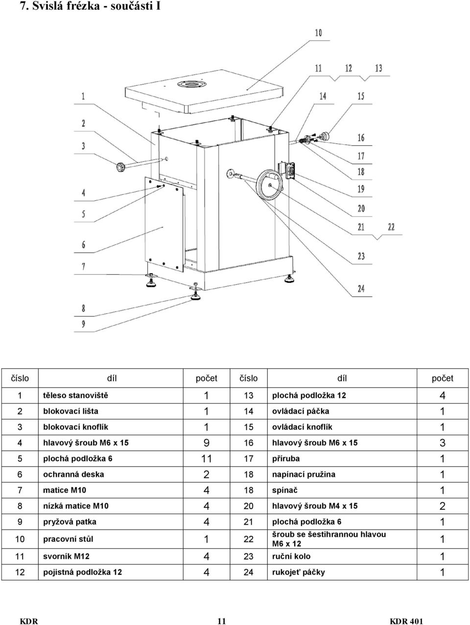 deska 2 18 napínací pružina 1 7 matice M10 4 18 spínač 1 8 nízká matice M10 4 20 hlavový šroub M4 x 15 2 9 pryžová patka 4 21 plochá podložka 6 1