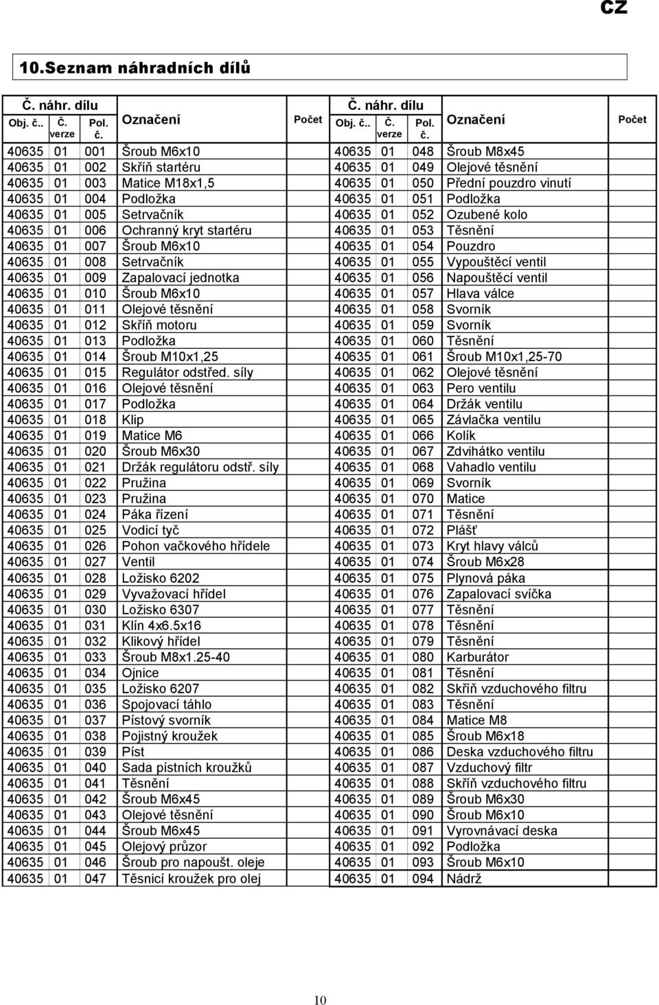 Označení Počet Č. náhr. dílu Obj. č.